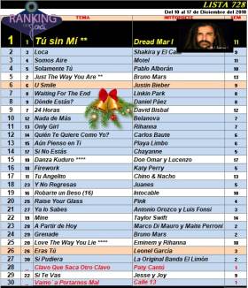 Ranking 728 de 2010